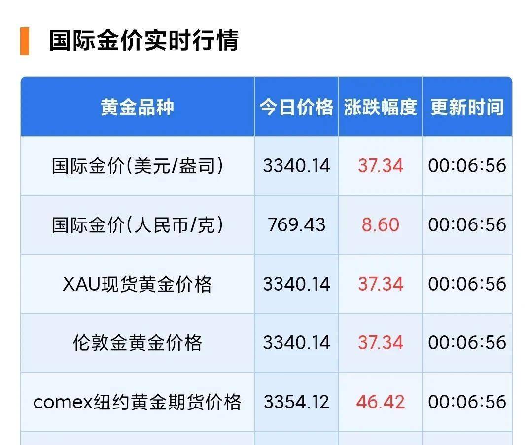 专家称TRON将在年底冲破50美元，引发引发关注的简单介绍