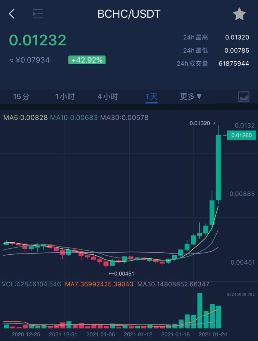 USDT遭遇大幅下滑超211%，投资者恐慌性抛售的简单介绍