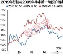 UNI冲破179美元价位，牛市行情是否如期而至？